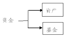 资金投入.png 资金投入.png