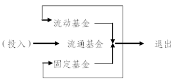 基金运动.png 基金运动.png