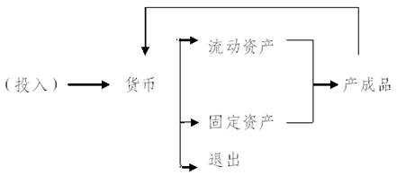 资产运动.png 资产运动.png