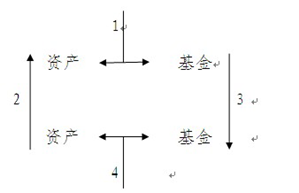 四种形态.png 四种形态.png